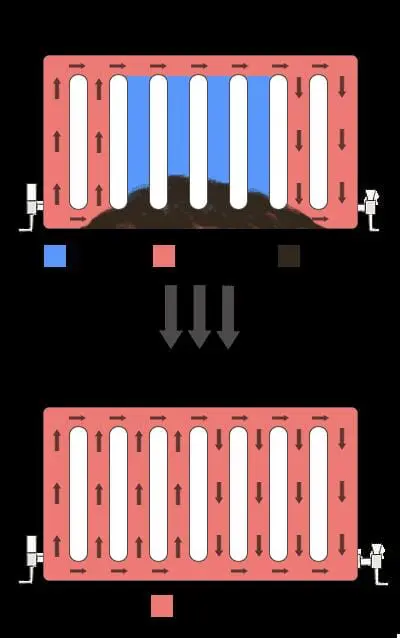 The benefits of Power Flushing
